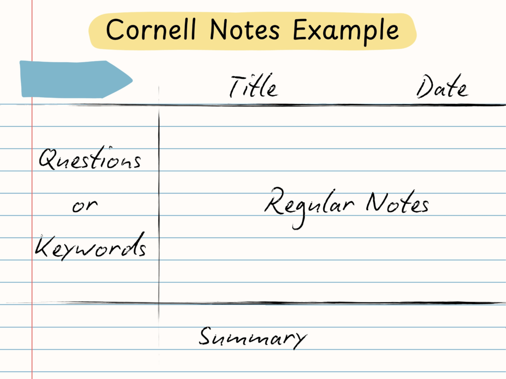 Diagram of Cornell Method for sermon notes showing Notes, Cues, and Summary sections